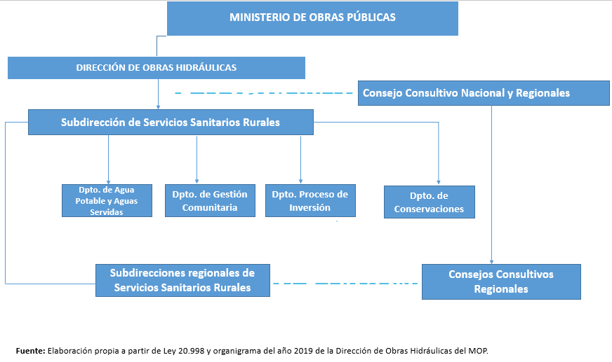 Esquema 2