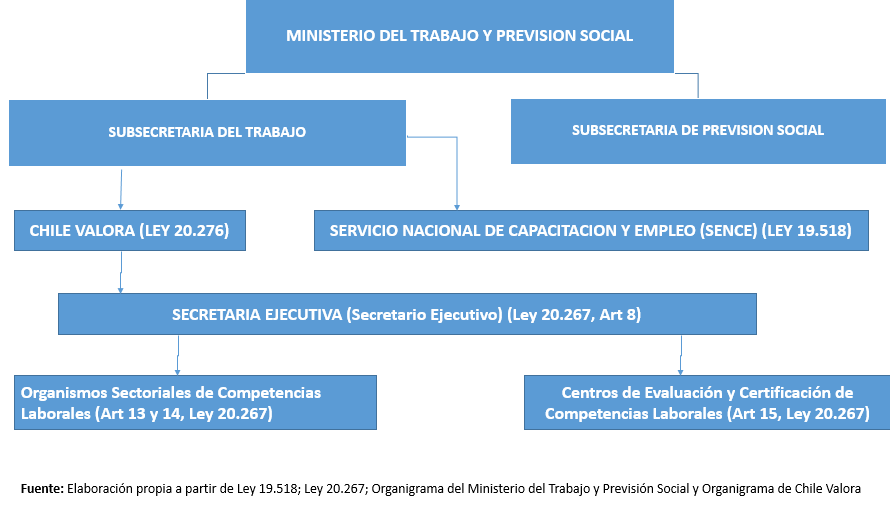 Esquema 1